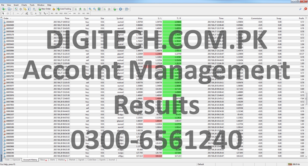 Mt4 Trading Account Statement